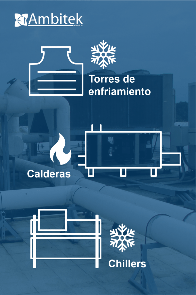 Ambitek Services, tratamiento químico de agua